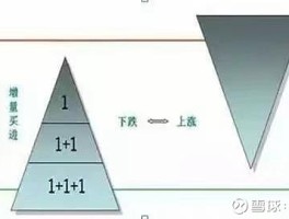 股市操作策略揭秘：稳健的金字塔买入法你知道吗？