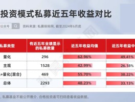 百亿量化私募五年成绩单出炉，天演、明汯、盛泉恒元领跑
