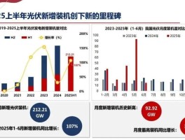 光伏股与储能股走势对比：光伏股为何跟不上储能股？