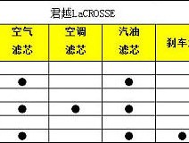 新老对比！深度分析别克新君越用车成本几何？