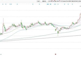 银行抽血效应来袭，你的股票正被机构偷偷抛弃，该如何应对？