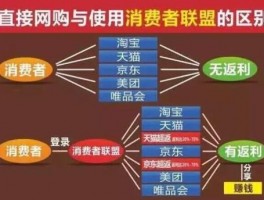 淘宝客收益如何？揭秘高收益技巧，实现可观收入