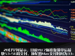 小米YU7：狂热订单背后，一年之约与市场泡沫隐忧几何？