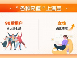 90后承包七成充值订单！影视网盘音乐会员暑期热卖，年轻人都在淘宝一键续命