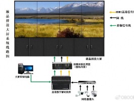 OBOO鸥柏：专注布局安防系统产业，提供LCD液晶拼接显示终端