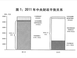 解读2011年中央和地方预算执行情况与2012年预算草案报告？