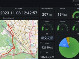 开源特斯拉第三方数据工具TeslaMate，竟被曝出安全漏洞？
