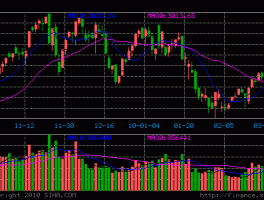 个股活跃度回升，大盘能否在强势整固中迎来新机遇？