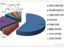 苹果手机推荐！iPhone 16系列怎么选？附型号区别对比
