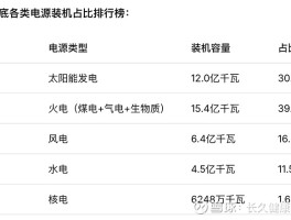 能源电力产业链及龙头企业第10期——发电端深度剖析：主体、发电量与头部