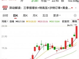 600089封单超30万手！机构关注风格切换，53只大盘价值股或被低估？