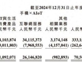 小米汽车凭啥值一万亿？背后原因引人深思