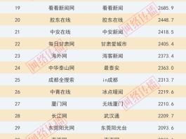 全国新闻网站APP排行榜 2016 年 10 月榜新鲜发布