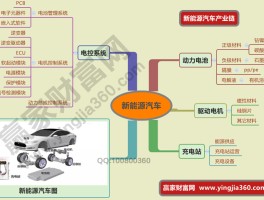 新能源汽车概念股全解析，全产业链大汇聚