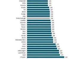 豪车不好卖？雷克萨斯：我觉得还行吧，销量逆势增长的秘诀是什么？
