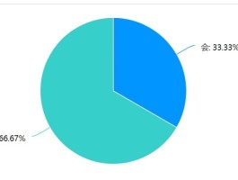 网购八成受访者不点确认收货，四成怕售后扯皮，啥情况？