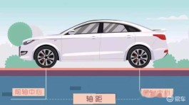 你知道吗？ABCD级车区分方法大揭秘