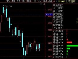 A股成交额在哪看？其作用及分析方法你知道吗？