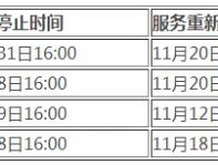 2014淘宝双11发货规则调整：退款时间有何变化？具体发货时间是多久