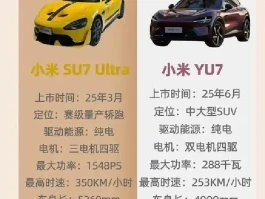 等车还是转单？小米YU7背后新风向交锋，你站哪方？
