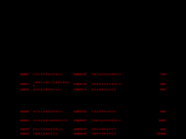 股票模拟交易实验报告：投资策略解析与实战经验总结，助你提升交易技能