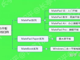 2025年9月华为平板挑选攻略，你知道多少？