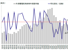 全球头部基金中概股配置降至6年新低，主动增持A股和港股