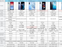 2024年千元手机排行榜，1000 - 2000元高性价比手机推荐