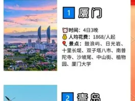 9个适合穷游的暑假城市推荐，学生党必看