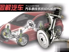 买车纠结选轿车还是SUV？一文帮你彻底讲清楚