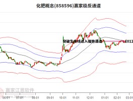 市场景气！94家基础化工上市公司2024年业绩预喜？