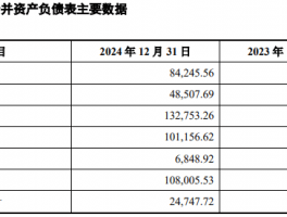领益智造收购方案调整：标的负债率81%，经营现金流连年为负