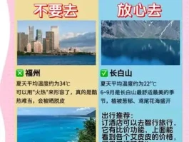 7-8月不容错过！国内这8个绝美旅游地你去过吗？
