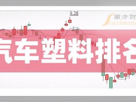 汽车塑料排名前十名！2023年第一季度上市公司营收增幅前10榜单