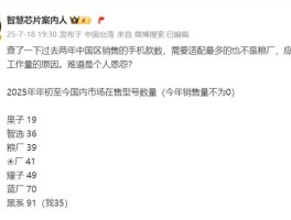 六大品牌在售机型大比拼：苹果最少，OPPO系为何大亮？