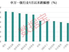 优质超跌股：连年具备高分红、高股息及高ROE特性，却遭错杀，仅13只，大资金已然出手