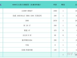 2025年更新！如何选择电脑整机？台式机推荐来了