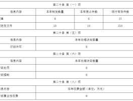 国资委2021年度信息公开工作情况报告