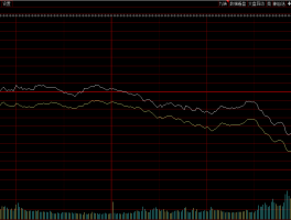 大盘突破前高创2018年2月以来新高！短线迎分歧点，明日关注这个信号