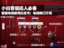 小白晋级达人必备！电视接口使用详细介绍