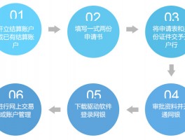 个人网上银行：安全便捷的金融服务新选择，让理财更轻松