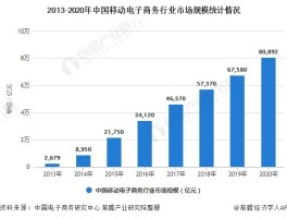 2021年中国移动电商行业：市场规模破8万亿，用户需求几何？