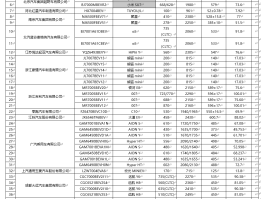 小米SU7赫然在列！最新免征车辆购置税名单公布