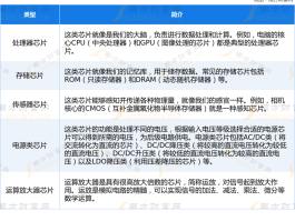 芯片产业链全解析，重点关注这6家有望受益的核心龙头股