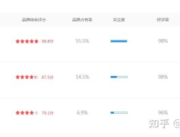 2025年8月空调选购攻略！品牌哪个好及避坑指南大揭秘