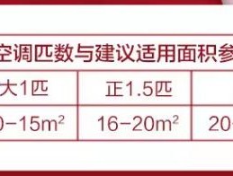 空调功率一般多大？了解空调功率相关知识很重要