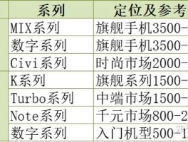 2026年3月更新！小米红米各系列手机介绍及选购指南