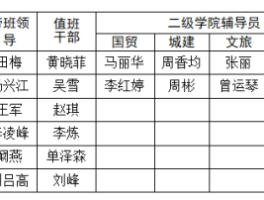 2025年7月花源校区安全值班表，守护校园安全