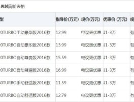 2019款本田思域价格是多少？思域1.5t落地多少钱？