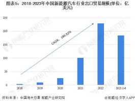 小米汽车何时出国？雷军称优先解决国内交付，2027年才有出海计划